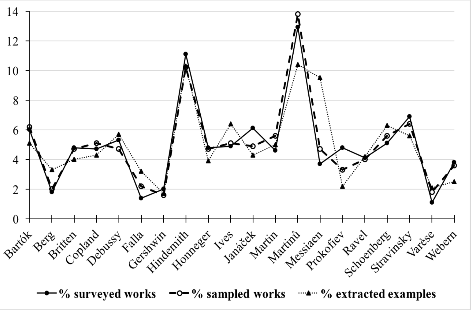 Works vs. Examples